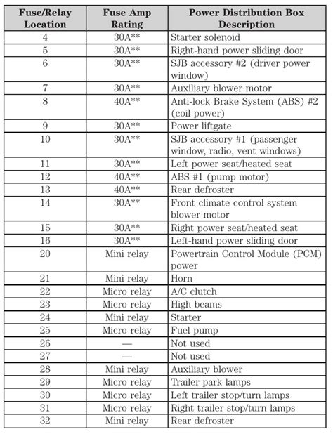 power distribution box under hood and 2007 ford freestar|FORD 2007 FREESTAR MANUAL Pdf Download.